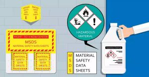 What is MSDS? Uses and Functions of MSDS