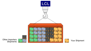 What is Combined LCL Shipping?