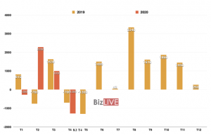 Cán cân thương mại