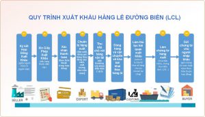 Quy trình xuất khẩu hàng lẻ đường biển LCL