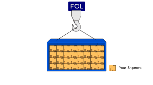FCL