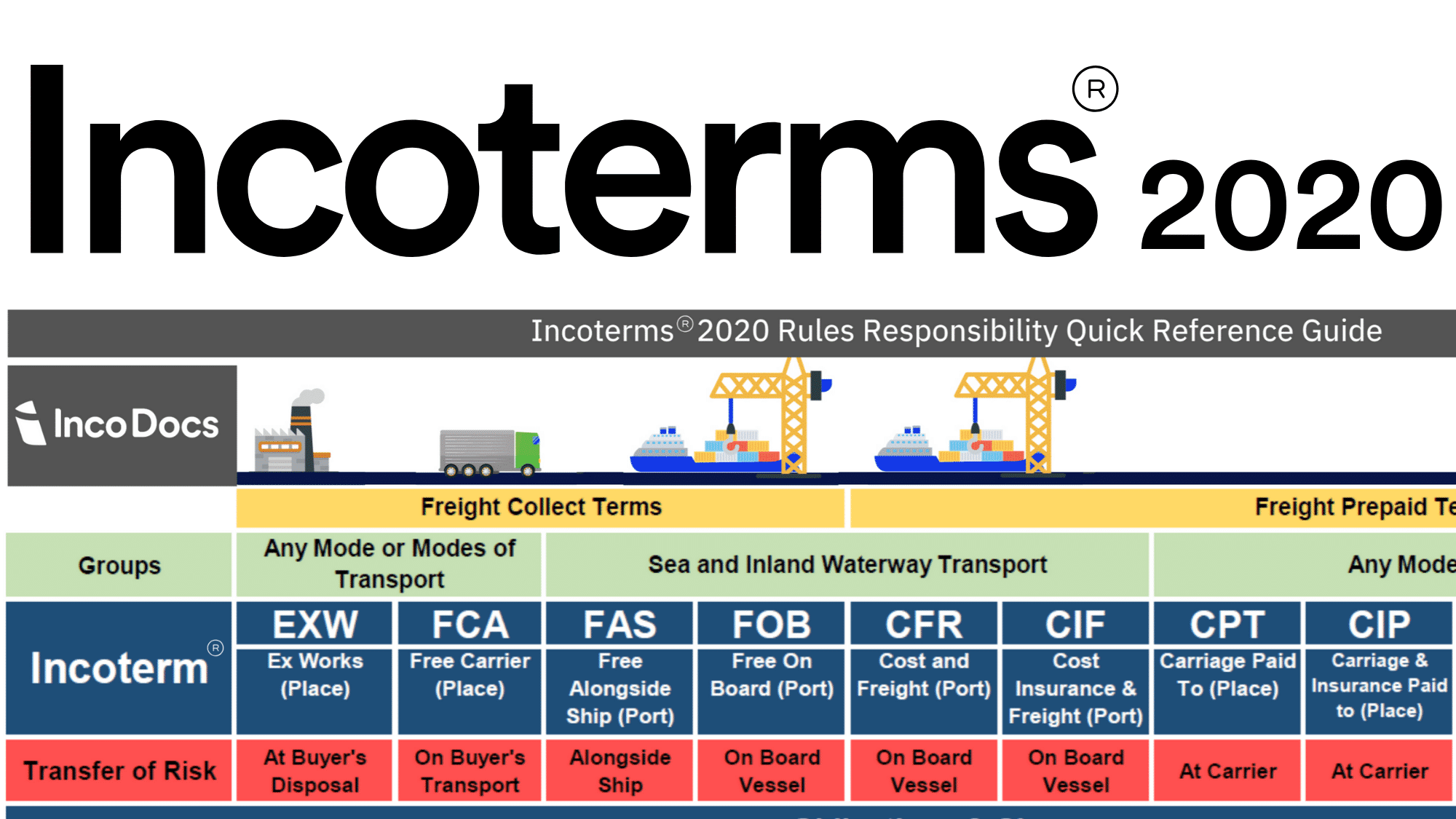 Incoterm Và Những điều Cần Thiết Về Incoterm World Courier Express Logistics 9364