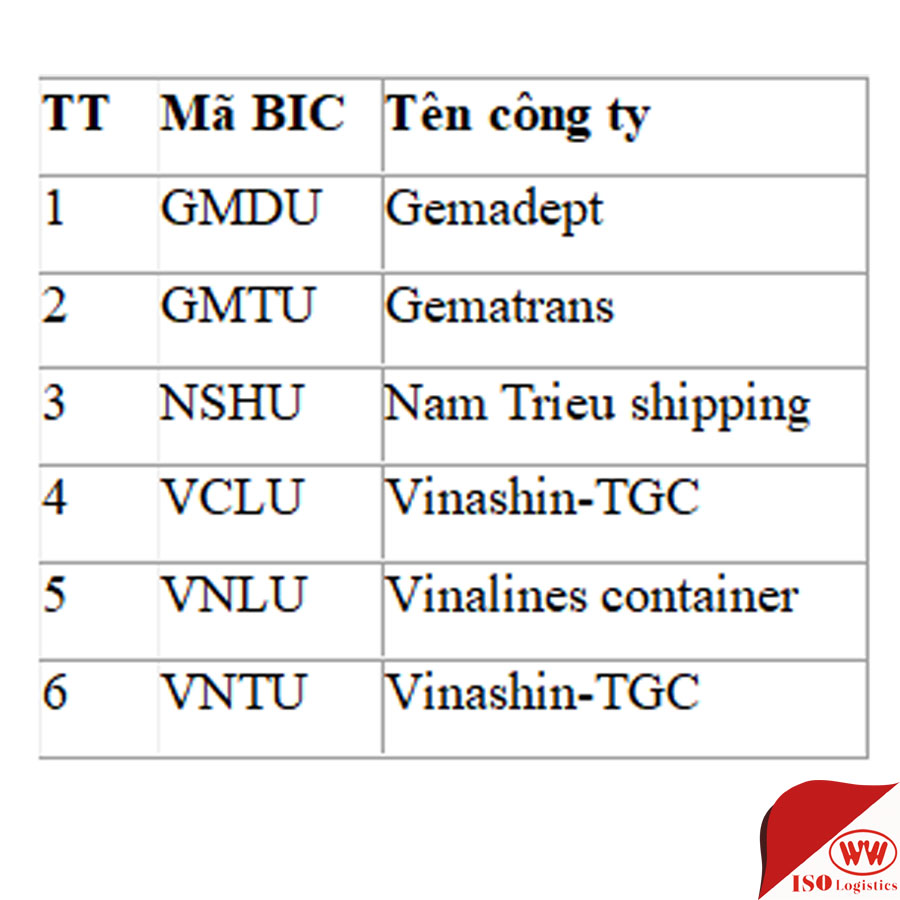 Mã chủ sở hữu