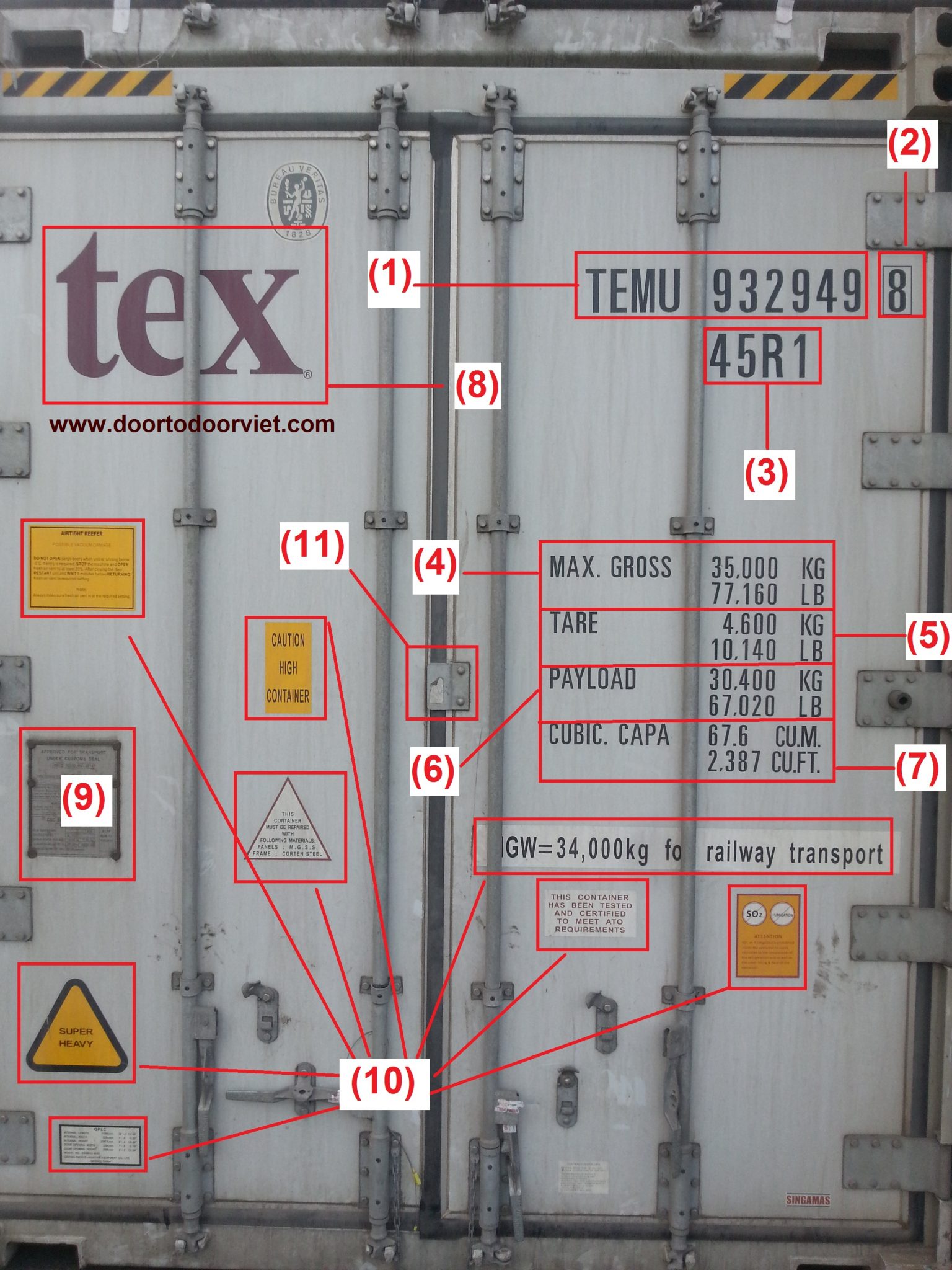 Tìm Hiểu Về Ký Hiệu, Mã Hiệu Trên Container Trong Vận Chuyển Đường Biển ...