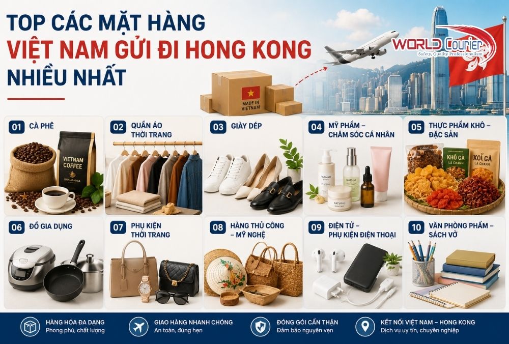 Top các mặt hàng Việt Nam gửi đi Hong Kong nhiều nhất
