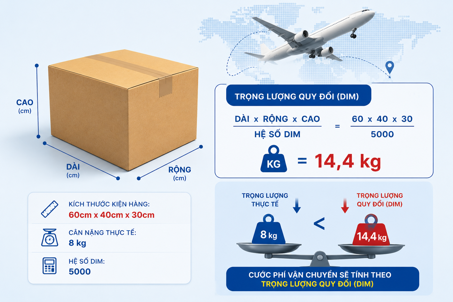 Cách tính trọng lượng quy đổi (DIM) khi gửi hàng quốc tế