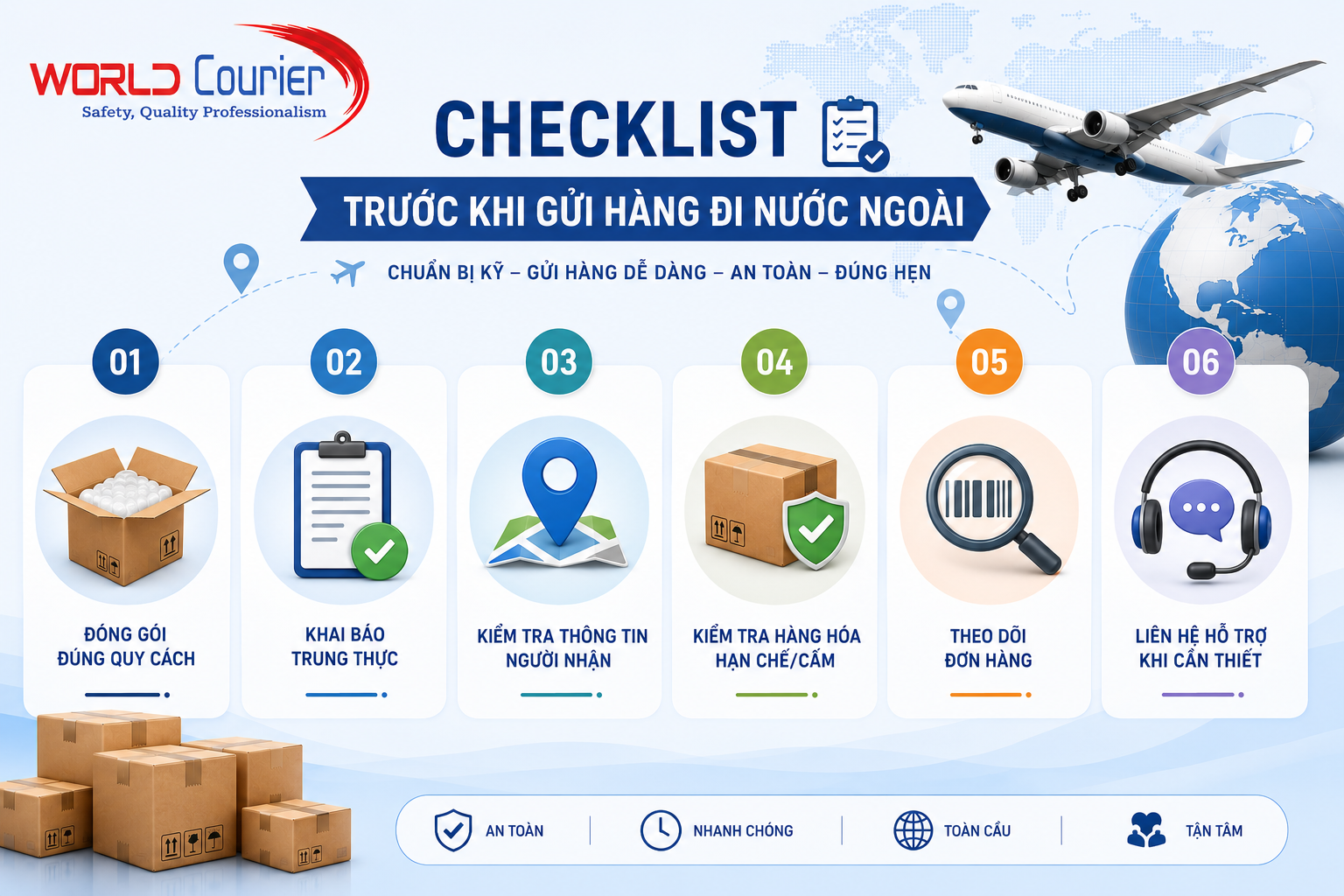 Những mặt hàng nào được phép và bị cấm gửi đi nước ngoài?