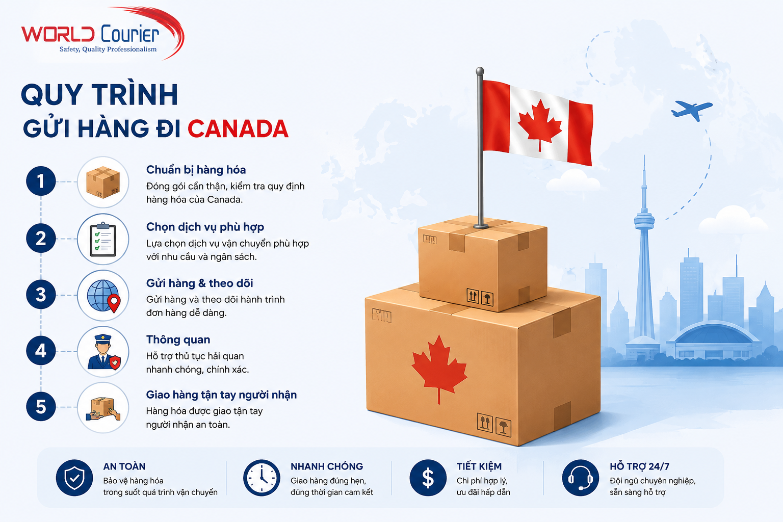Gửi hàng đi Canada: Hướng dẫn chi tiết cho người mới