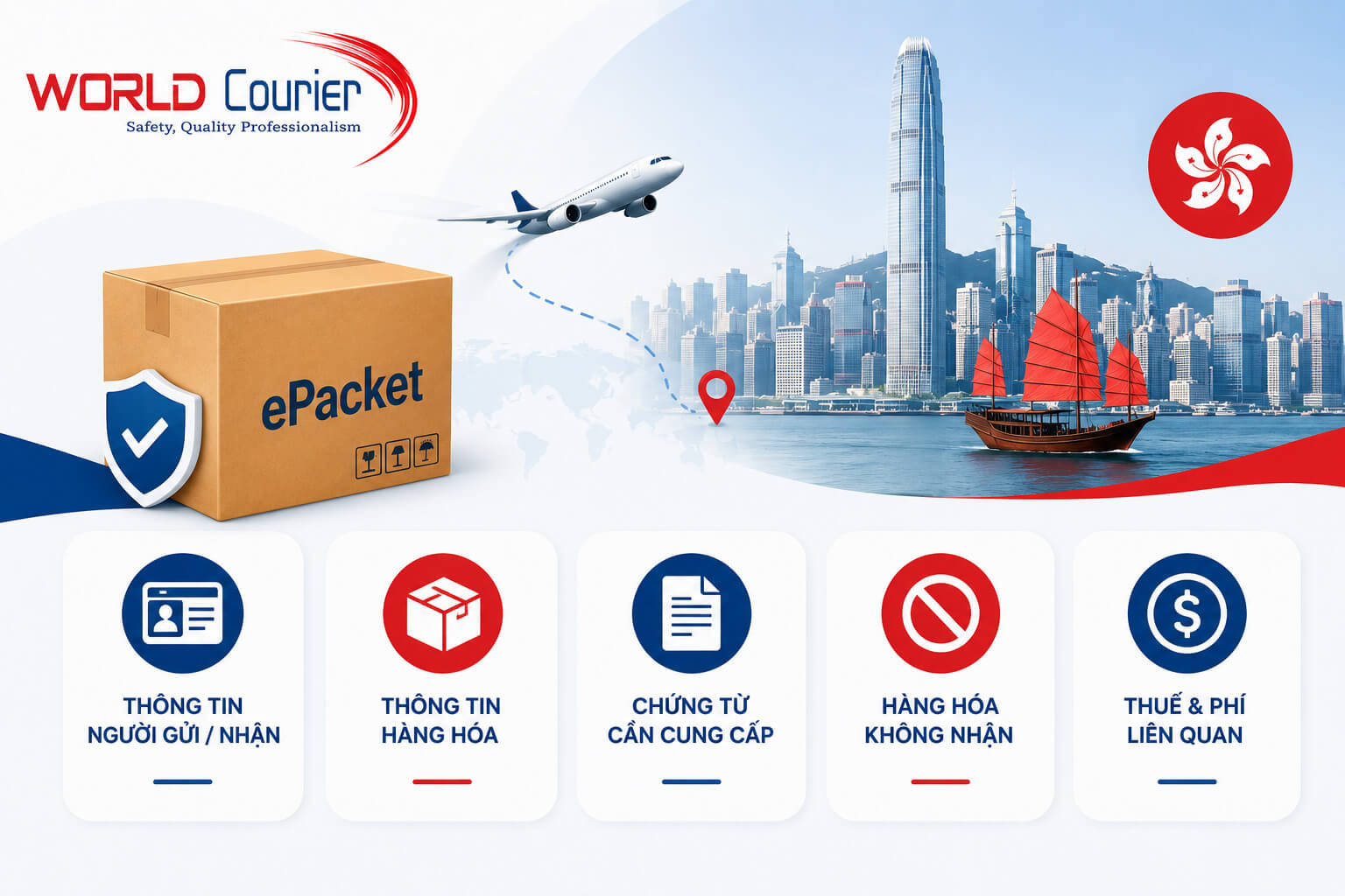 Gửi hàng ePacket đi Hồng Kông cần những thông tin gì? Gửi hàng ePacket đi Hồng Kông cần những thông tin gì?
